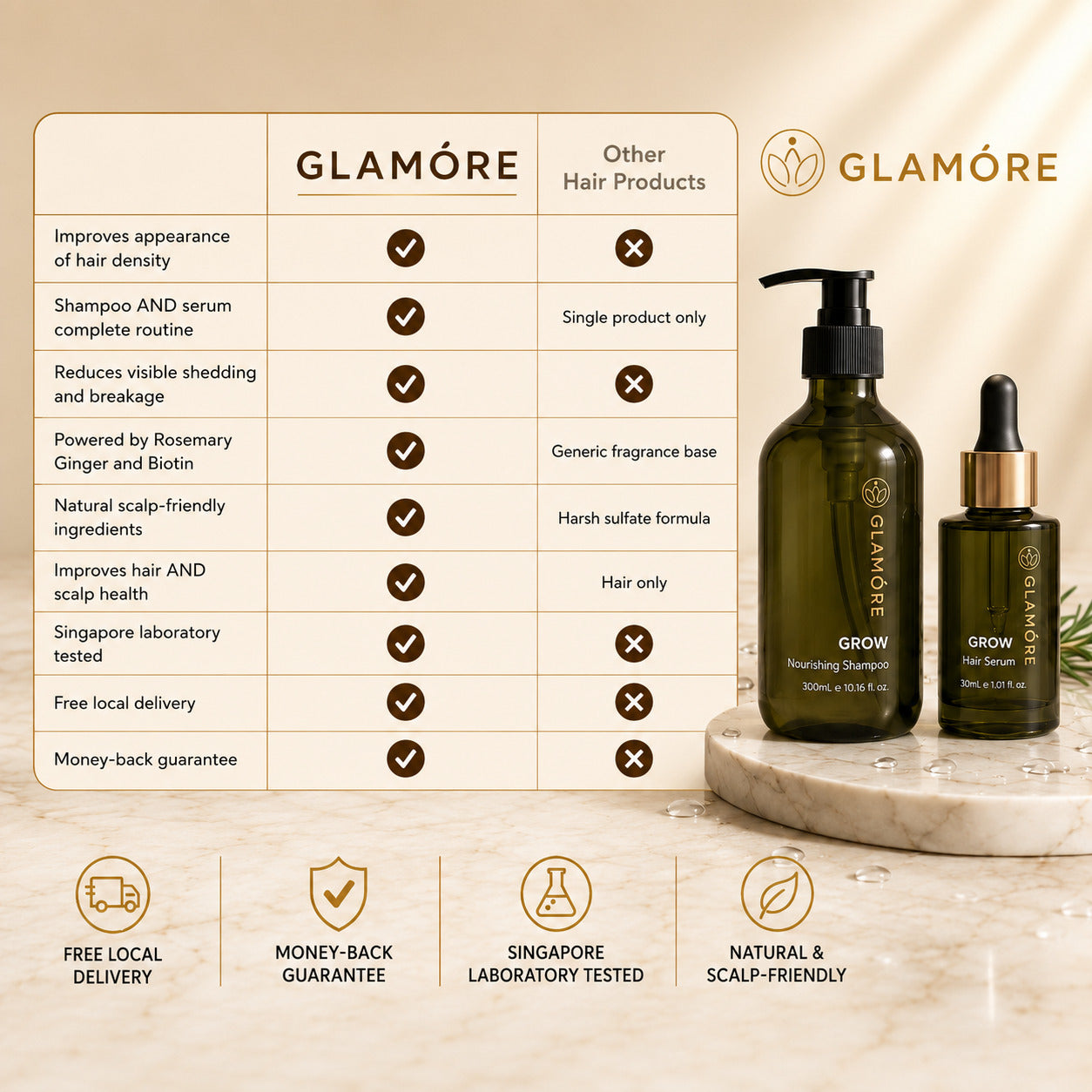 Glamore hair care products with a comparison chart on a beige background