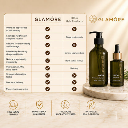 Glamore hair care products with a comparison chart on a beige background