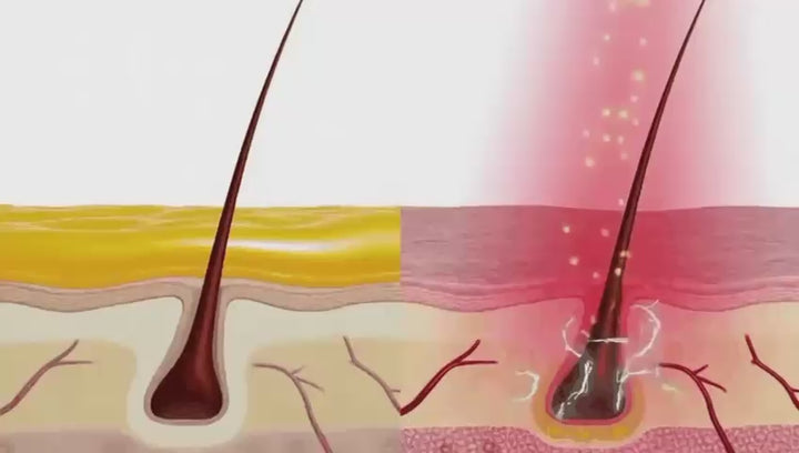 Our Integrated SerumPod™ & LumiTherm™ Technology